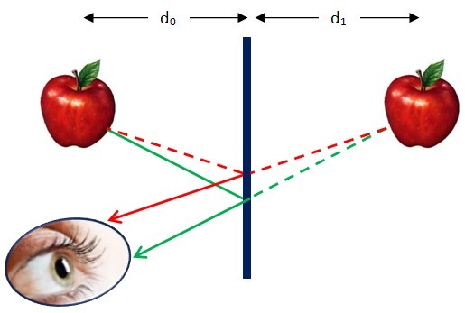 Espejos planos manzanas