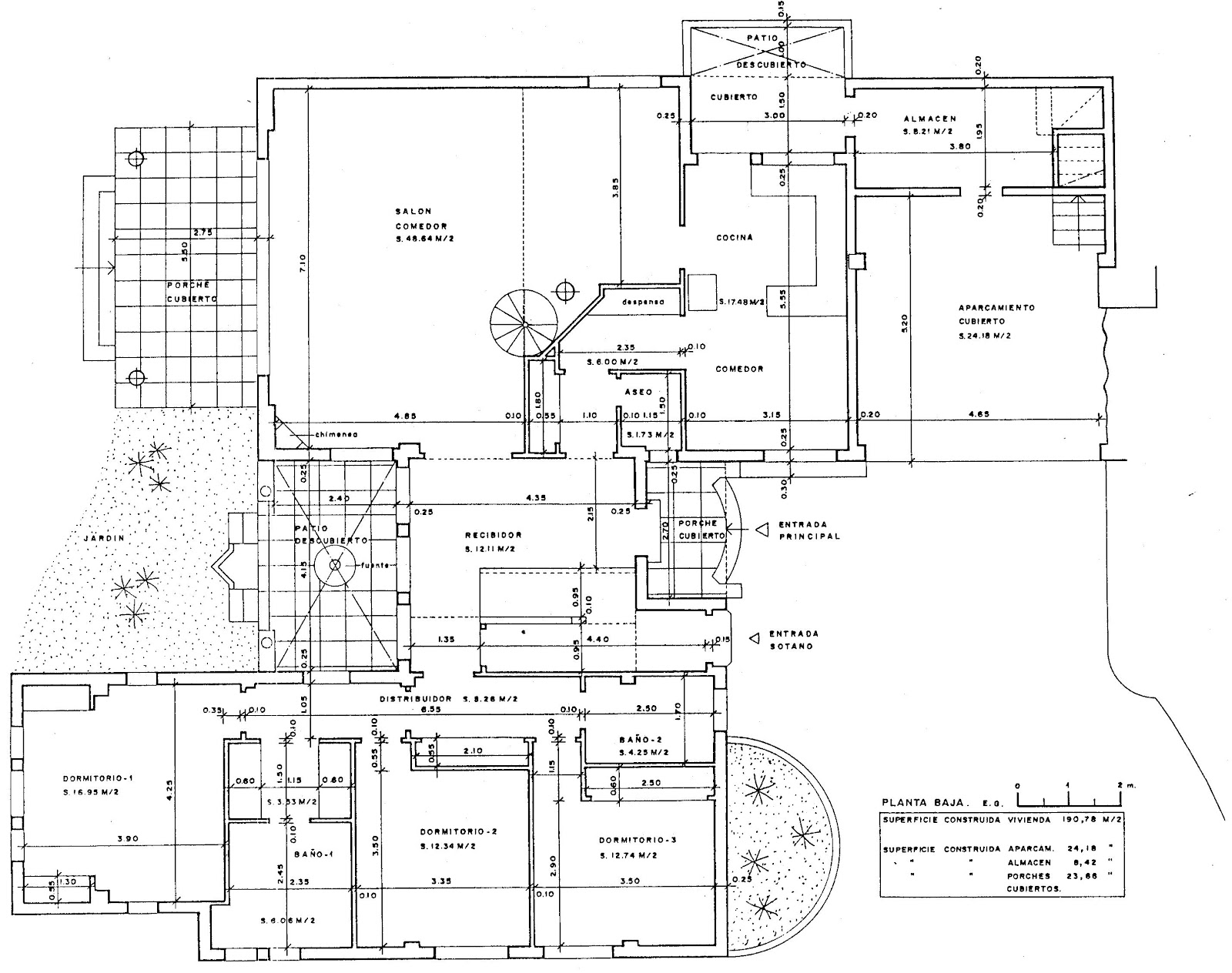 Planos arquitectónicos planta