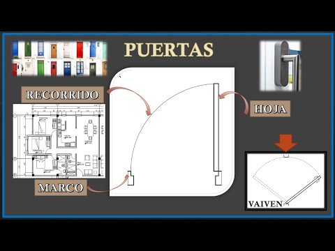 Puertas para planos arquitectónicos: la solución perfecta